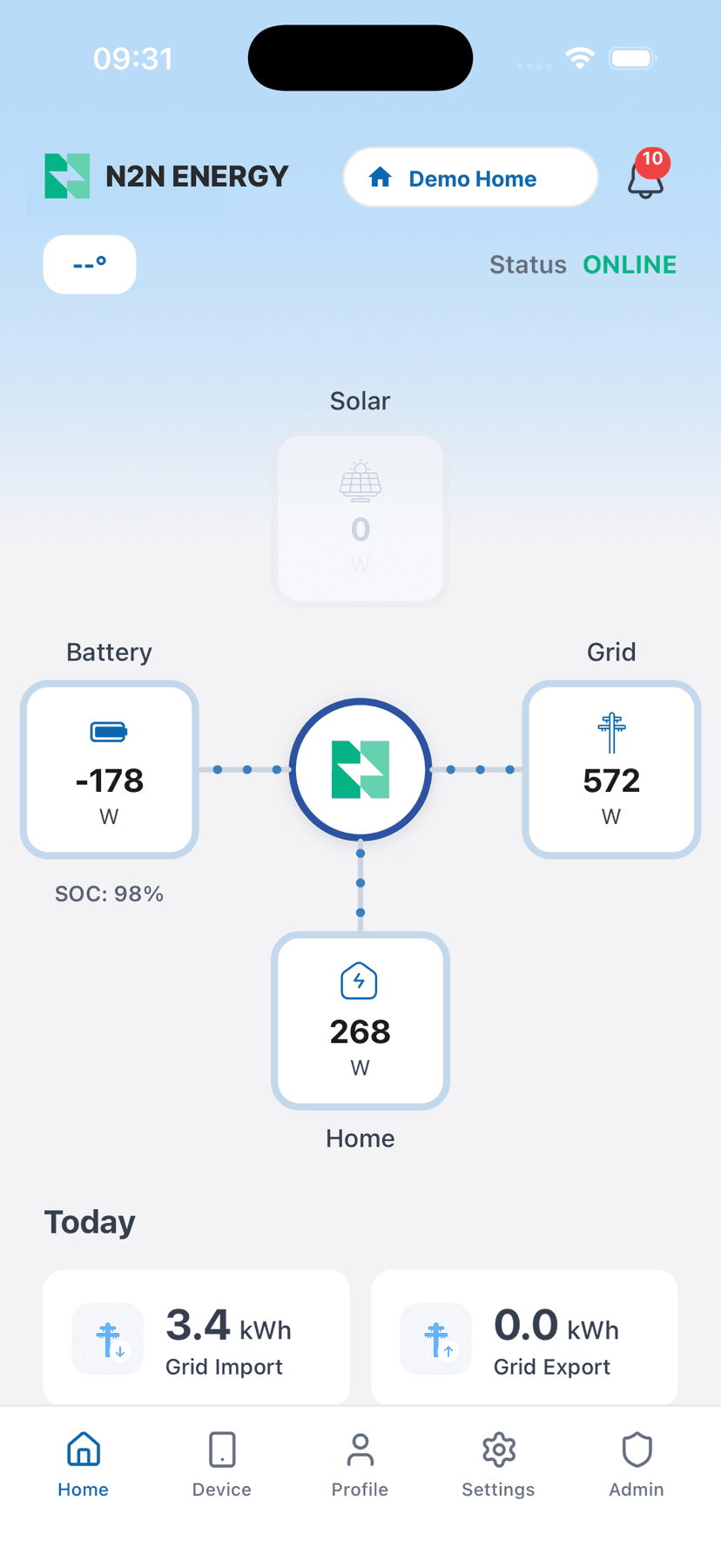 Energy Flow