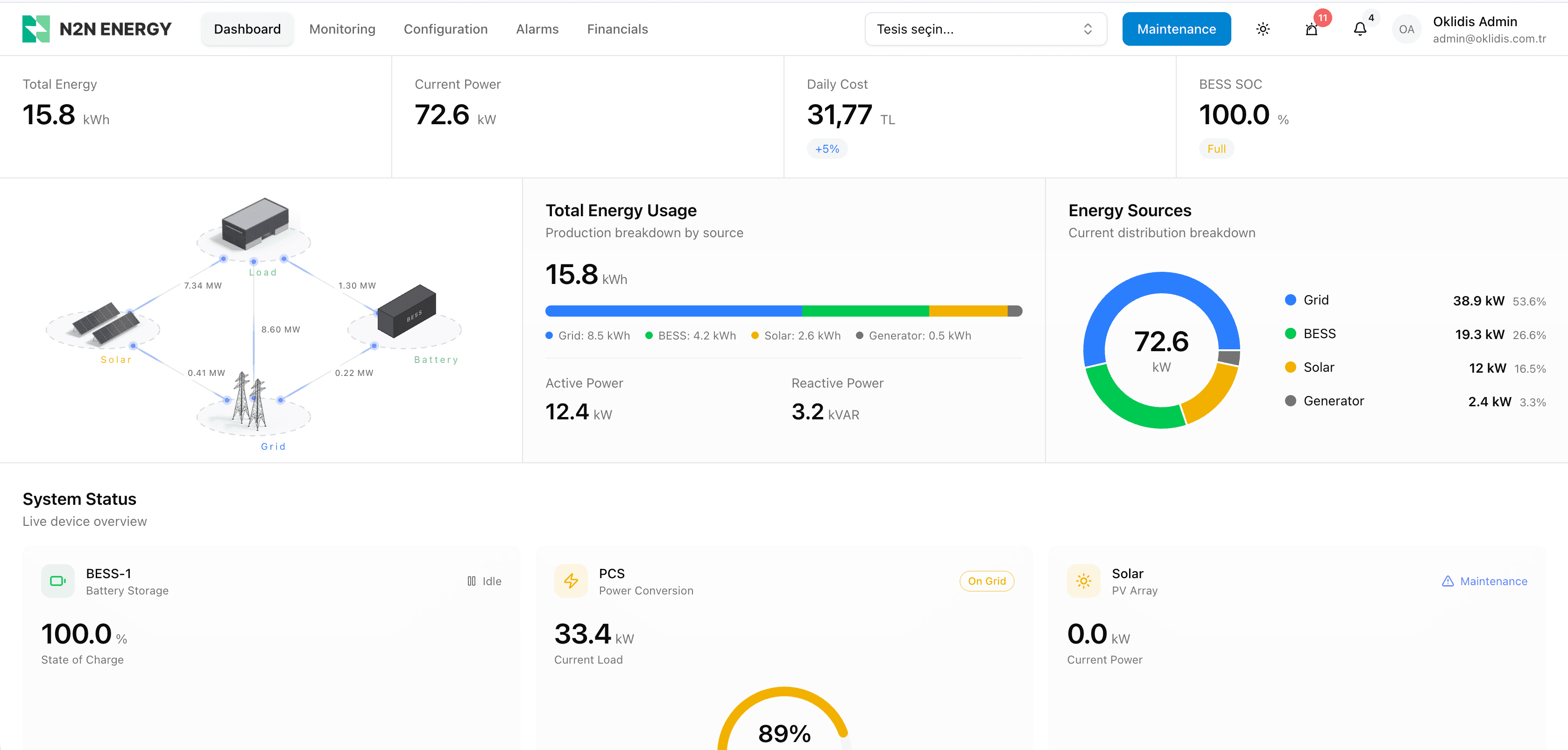 Dashboard Overview